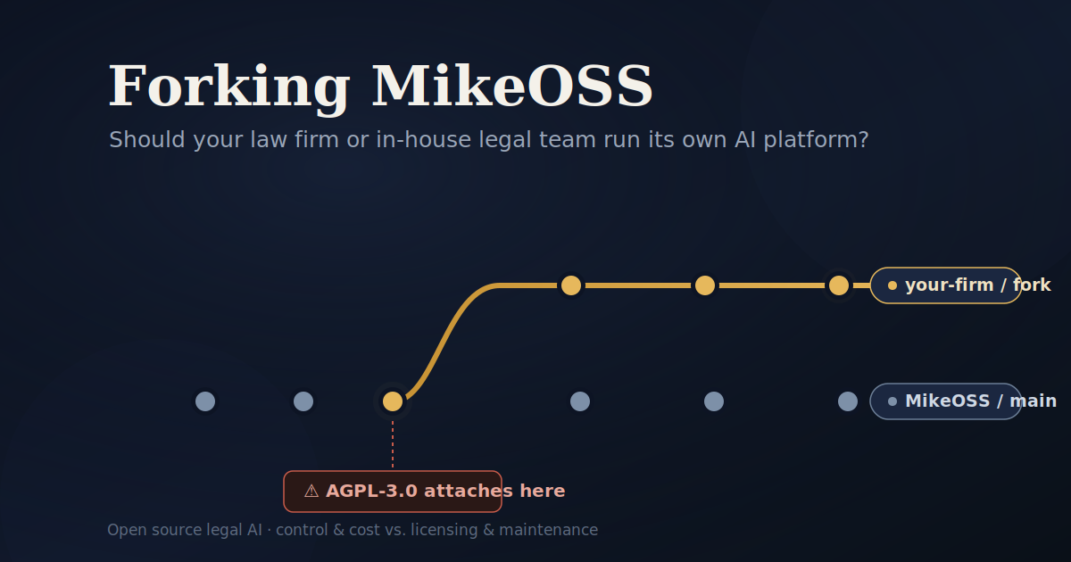 Forking MikeOSS — should your firm run its own AI platform?